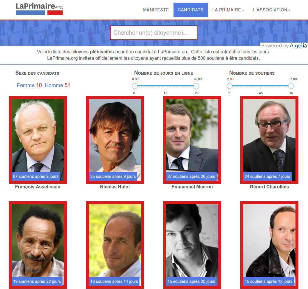 Liste des citoyens plébiscités pour participer à la